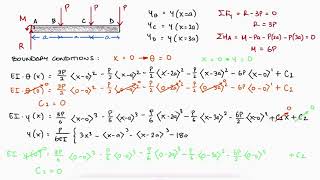 Singularity Functions and BEAM DEFLECTION in 3 Minutes  Reaction Moment [upl. by Skinner]