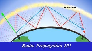 Radio Propagation 101 [upl. by Norrahs]