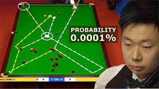 TOP 33 Lucky Shots  World Snooker Championship 2022 [upl. by Gerick]