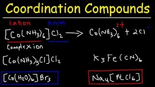 Naming Coordination Compounds  Chemistry [upl. by Silma]