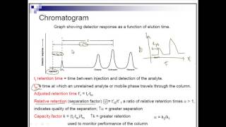 Chromatogram [upl. by Leuqim]