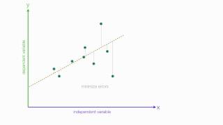 Regression Analysis RealWorld Applications [upl. by Dnaloy]