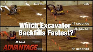 Faster Maneuverability Bobcat vs Other Excavator Brands [upl. by Sitnerp]