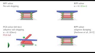 Adaptive Substepping for Constrained Rigid Body Simulations [upl. by Anyala]