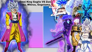 Omni King Gogito Vs Zeno Archon Gogeta Whirus Goku Gogetama Curoly and Jiren  Power Levels [upl. by Enael]